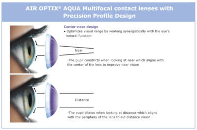 Air optix graphic