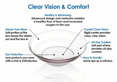 clear vision contact lens diagram